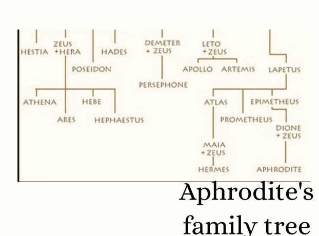 Family - Aphrodite